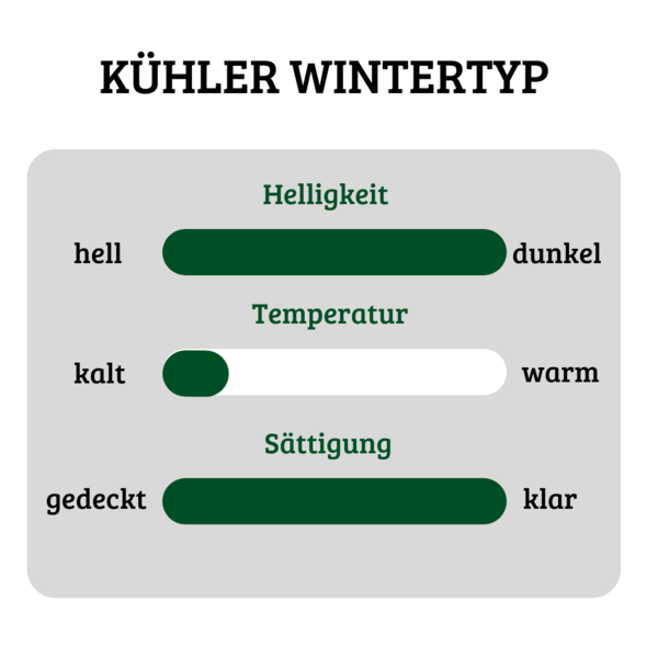Merkmale kühler Wintertyp: kalt, dunkel & klar