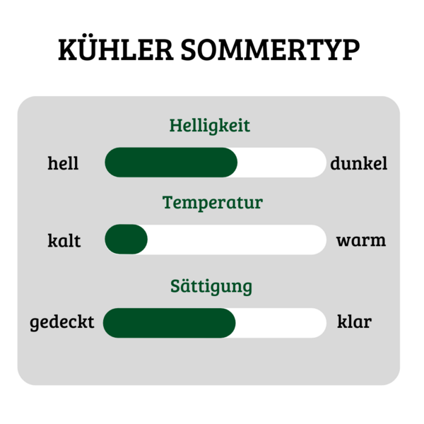 Merkmale kühler Sommertyp: kalt & soft